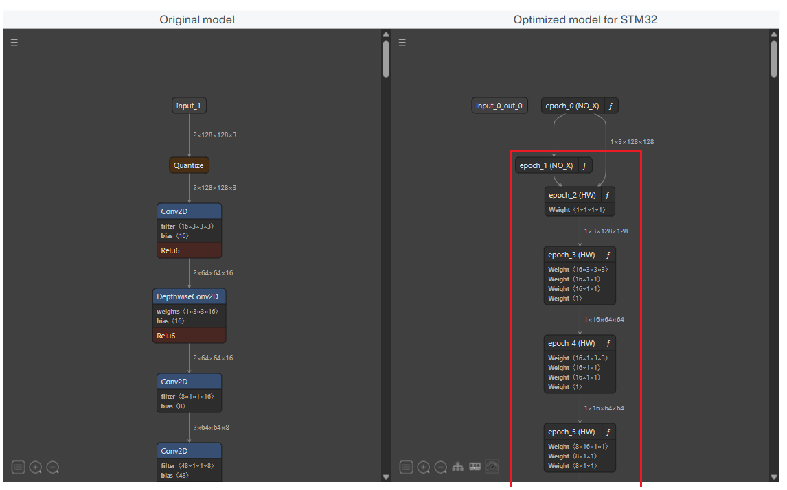 Model visualization showing NPU-optimized model with Epoch Controller disabled
