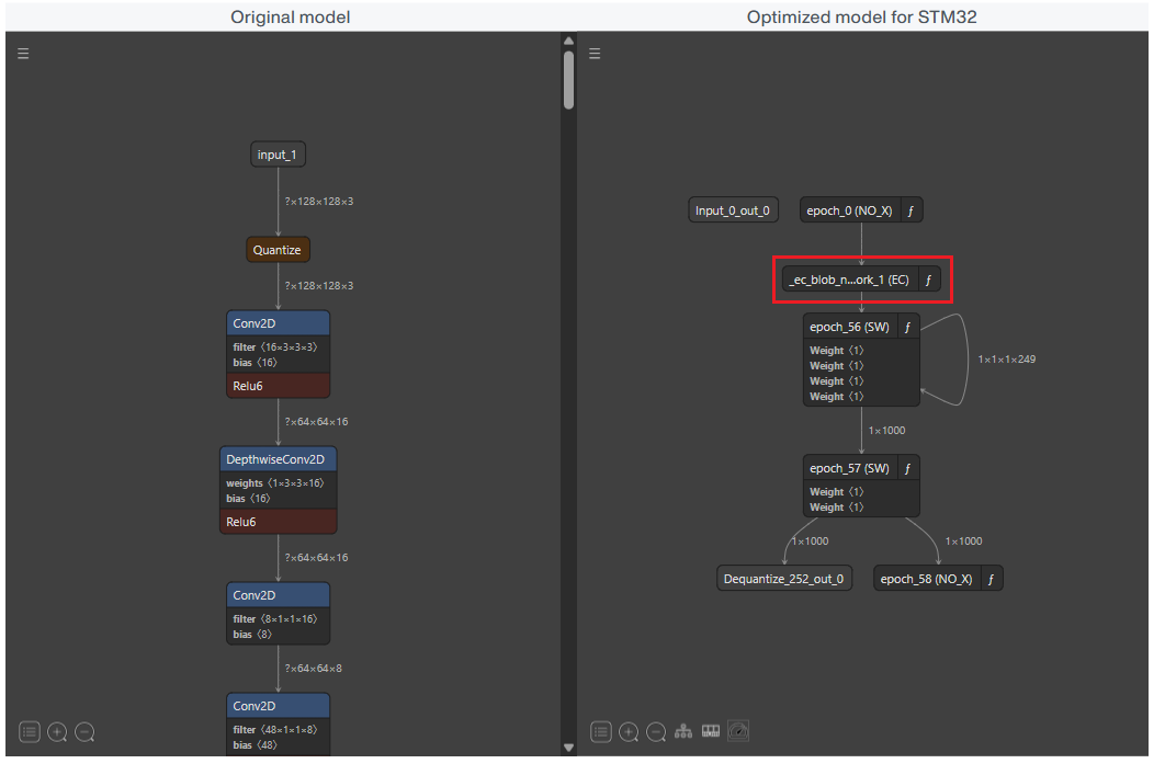 Model visualization showing NPU-optimized model with Epoch Controller blob