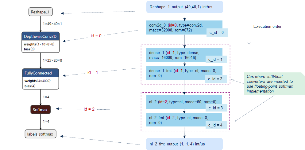 ../../_images/core_c_graph_id_c_id_map.png
