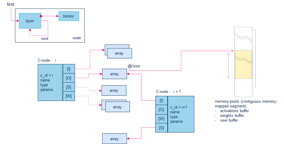 ../../_images/core_c_graph_legacy_overview.png