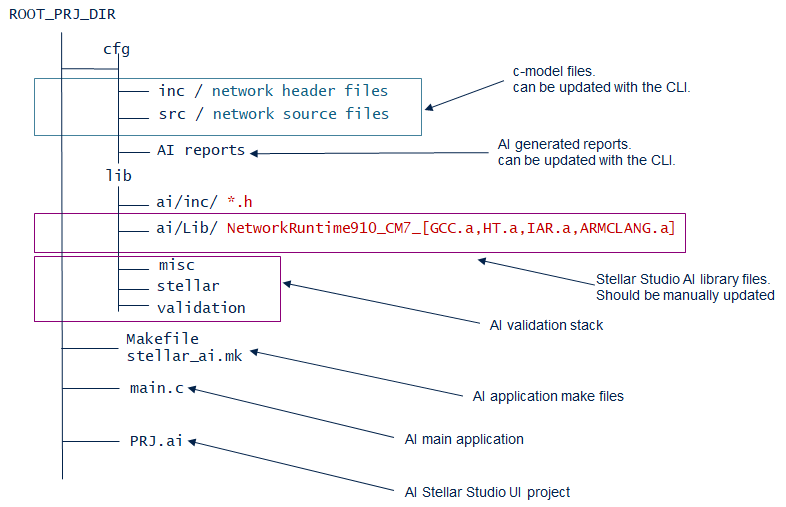 ../../_images/how_to_upgrade_lib_src_tree.png