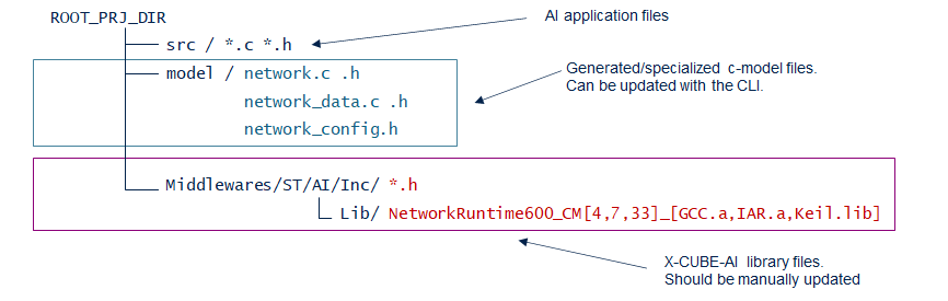 ../../_images/how_to_upgrade_lib_src_tree1.png