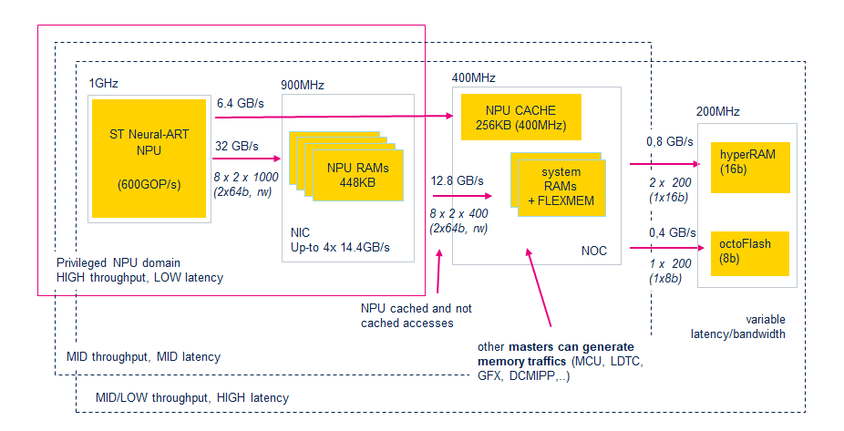 ../../_images/npu_memory_sub_bw_latency.png