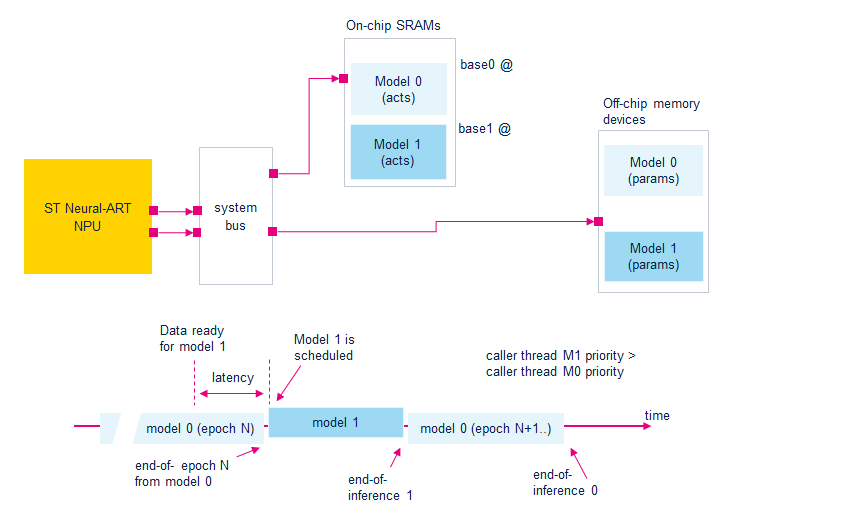 ../../_images/npu_multiple_models_epoch_level.png