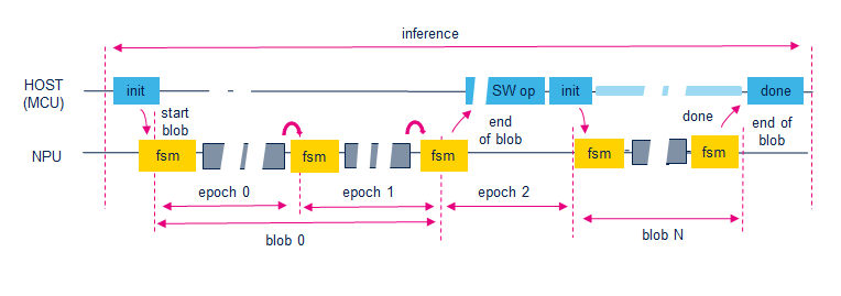 ../../_images/sub_system_workload_epoch_ctrl.png