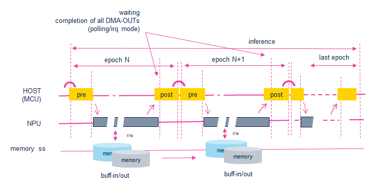 ../../_images/sub_system_workload_hw_epoch_only.png