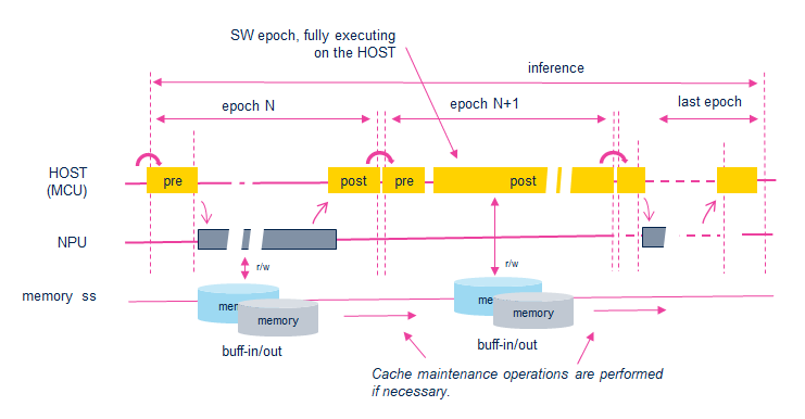 ../../_images/sub_system_workload_w_sw_epoch.png