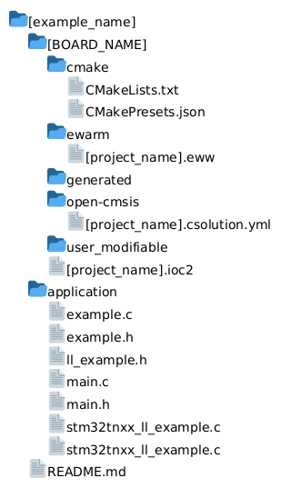 A visual diagram showing the folder structure of a LL example project, including application code, board-specific files, IDE projects, and generated configuration files.