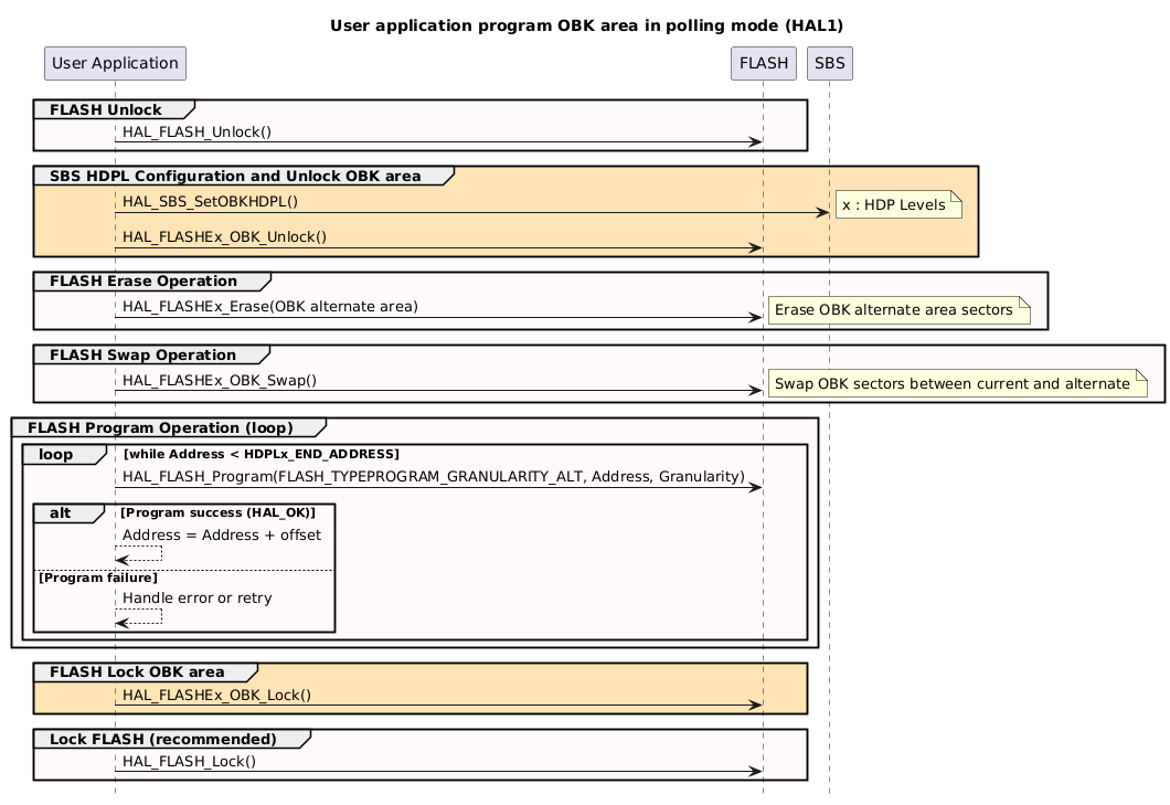 Typical HAL FLASH use cases for migration - HAL2 Migrator 1.0.0 ...
