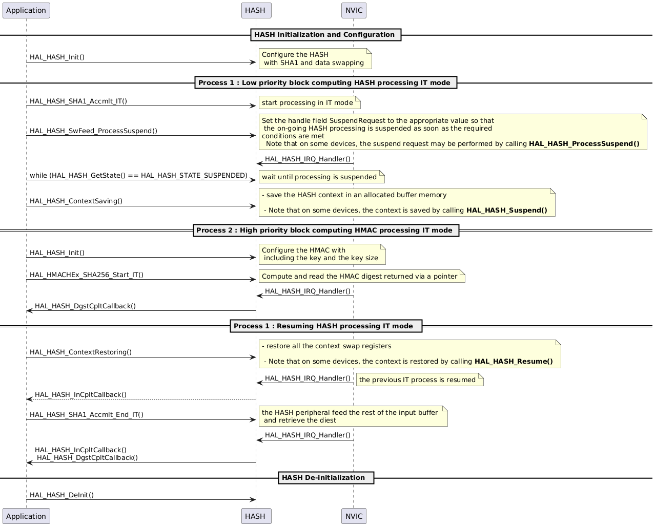 Typical HAL HASH use cases for migration - HAL2 Migrator 1.0.0 ...