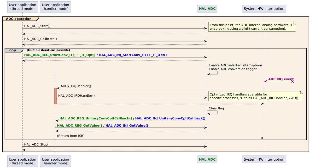 Typical HAL ADC use cases for migration - HAL2 Migrator 1.0.0 documentation