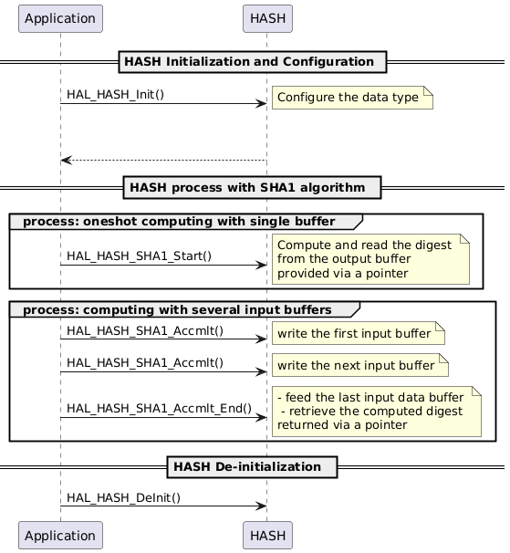 Typical HAL HASH use cases for migration - HAL2 Migrator 1.0.0 ...