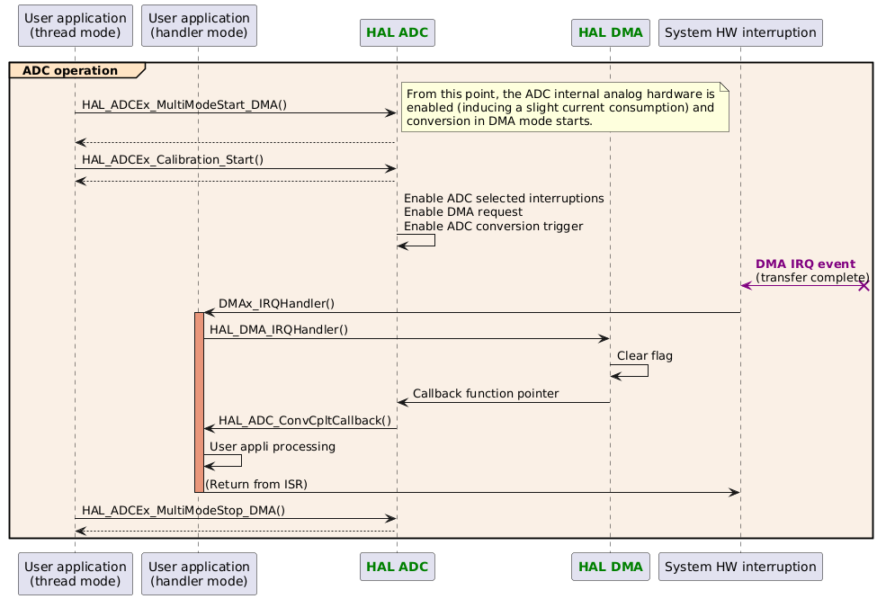 Typical HAL ADC use cases for migration - HAL2 Migrator 1.0.0 documentation
