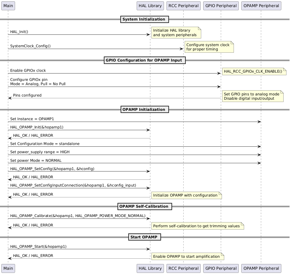 Typical HAL OPAMP use cases for migration - HAL2 Migrator 1.0.0 ...
