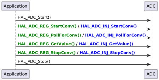 Typical HAL ADC use cases for migration - HAL2 Migrator 1.0.0 documentation