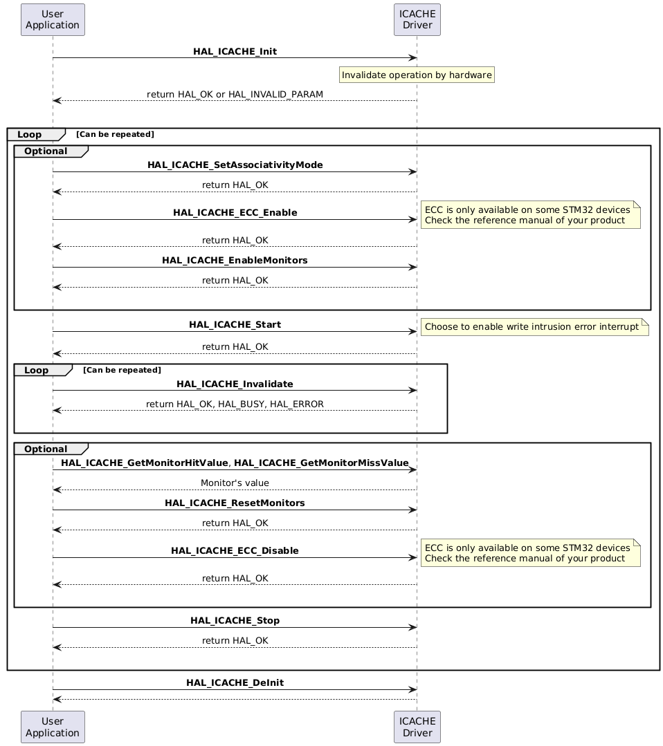 Typical HAL ICACHE use cases for migration - HAL2 Migrator 1.0.0 ...