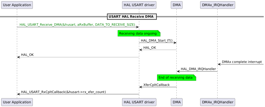 Typical HAL USART use cases for migration - HAL2 Migrator 1.0.0 ...