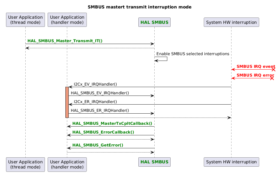 Smbus Format Typical HAL SMBUS use cases for migration - HAL2 Migrator 1.0.0 ...