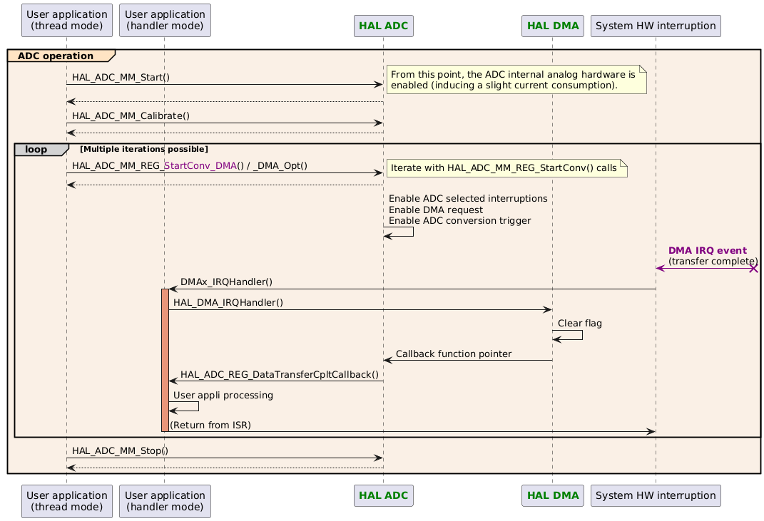 Typical HAL ADC use cases for migration - HAL2 Migrator 1.0.0 documentation