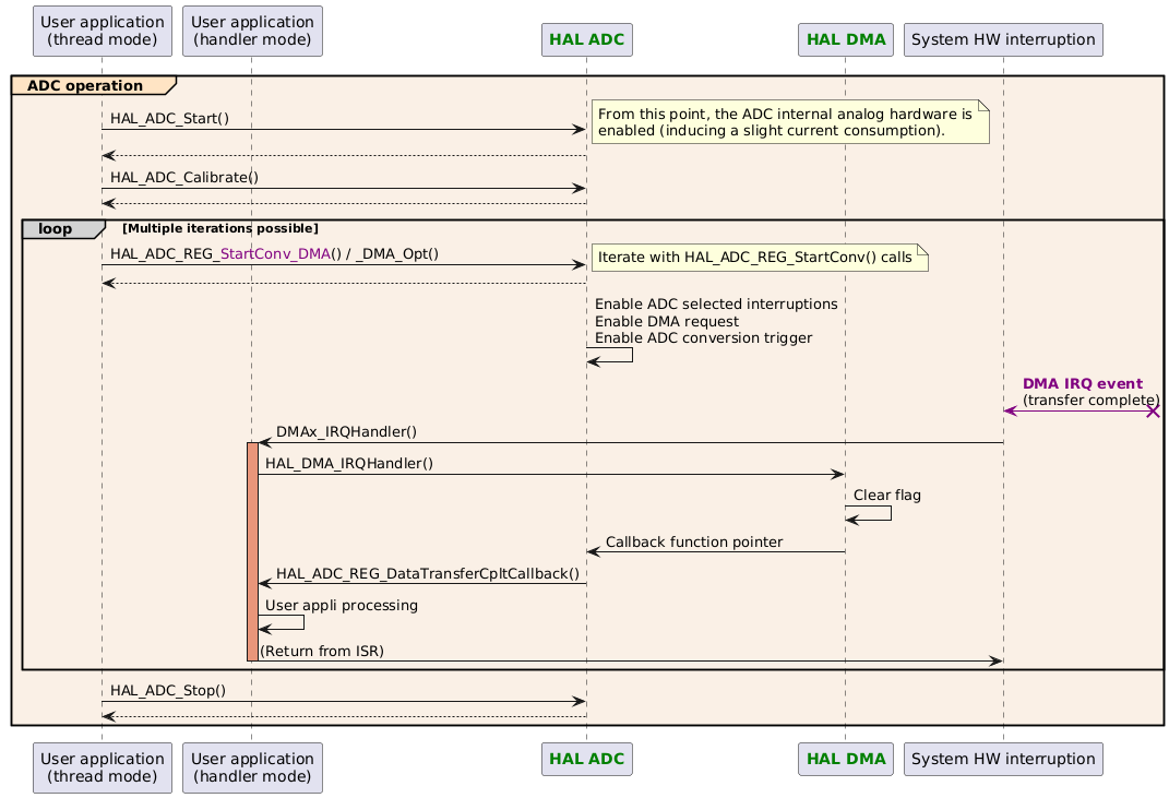 Typical HAL ADC use cases for migration - HAL2 Migrator 1.0.0 documentation