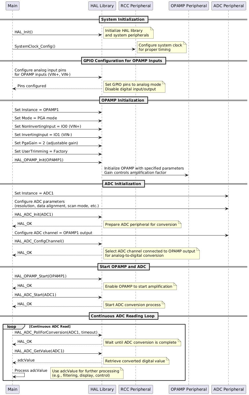 Typical HAL OPAMP use cases for migration - HAL2 Migrator 1.0.0 ...