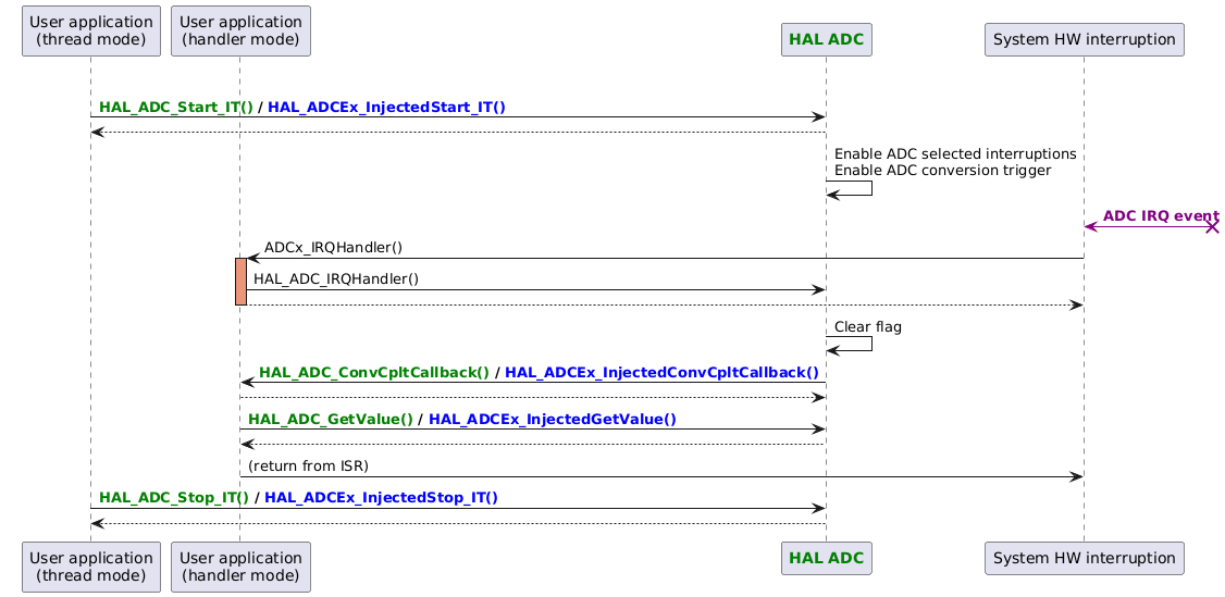Typical HAL ADC use cases for migration - HAL2 Migrator 1.0.0 documentation