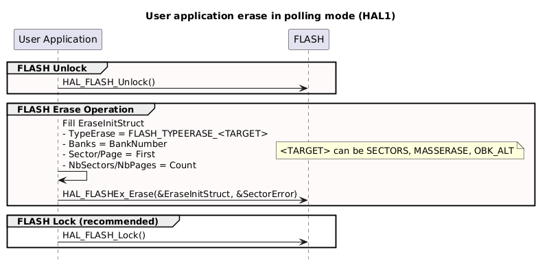 Typical HAL FLASH use cases for migration - HAL2 Migrator 1.0.0 ...