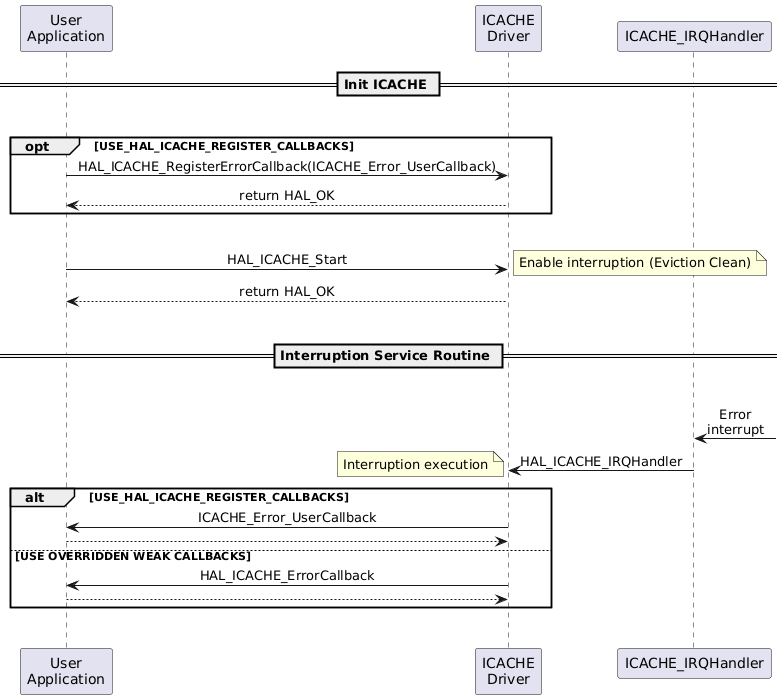 Typical HAL ICACHE use cases for migration - HAL2 Migrator 1.0.0 ...