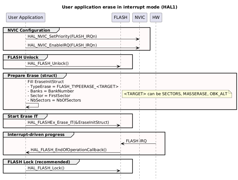Typical HAL FLASH use cases for migration - HAL2 Migrator 1.0.0 ...
