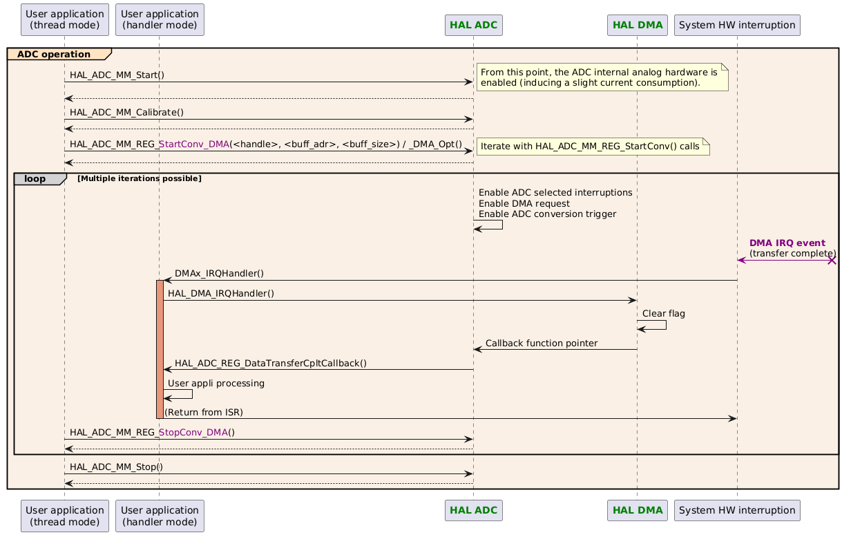 Typical HAL ADC use cases for migration - HAL2 Migrator 1.0.0 documentation