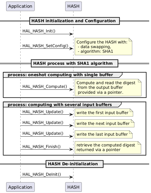 Typical HAL HASH use cases for migration - HAL2 Migrator 1.0.0 ...