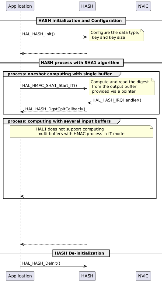 Typical HAL HASH use cases for migration - HAL2 Migrator 1.0.0 ...