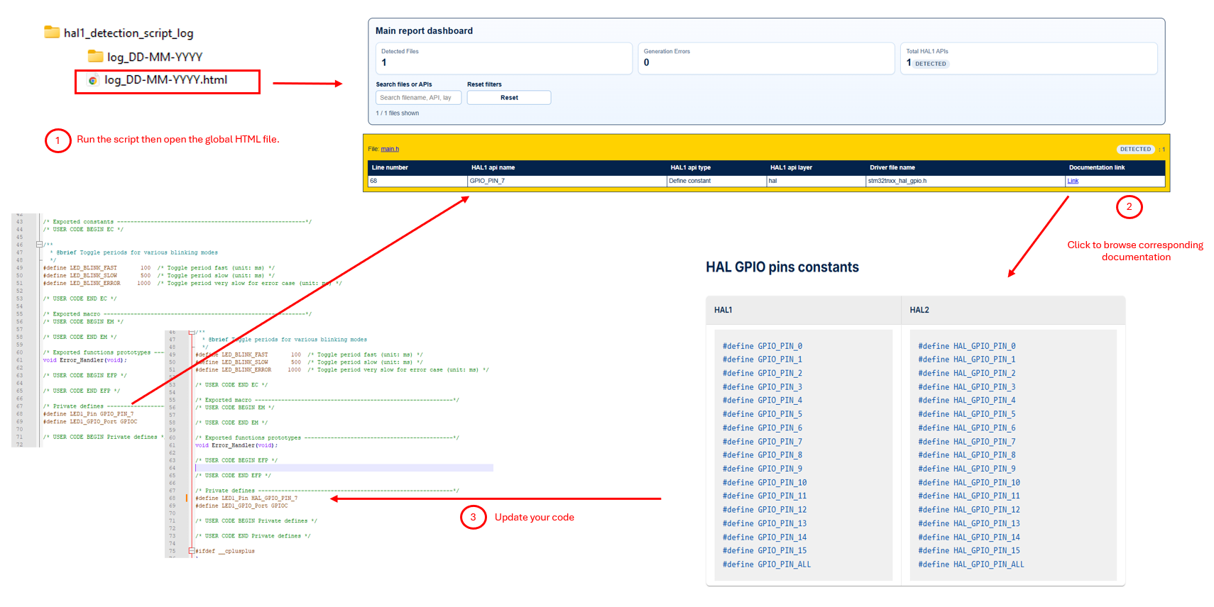 Screenshot of the generated HTML report with links to the HAL1-to-HAL2 migration documentation. :width: 100% :align: center
