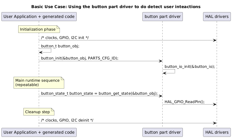 simple use case for this driver