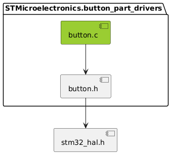 inclusion graph of this driver