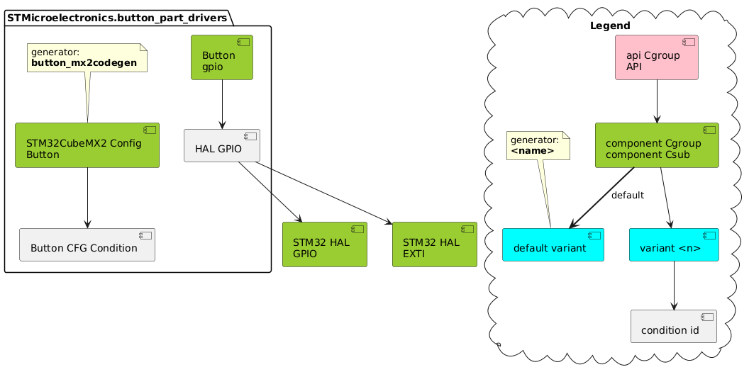 partitioning of this driver into components