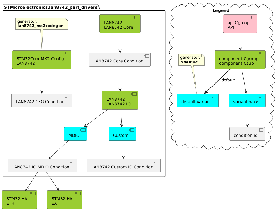 partitioning of this driver into components