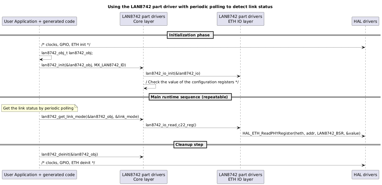 simple use case for this driver