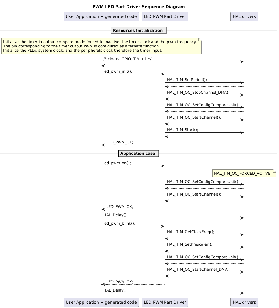 simple use case for this driver.