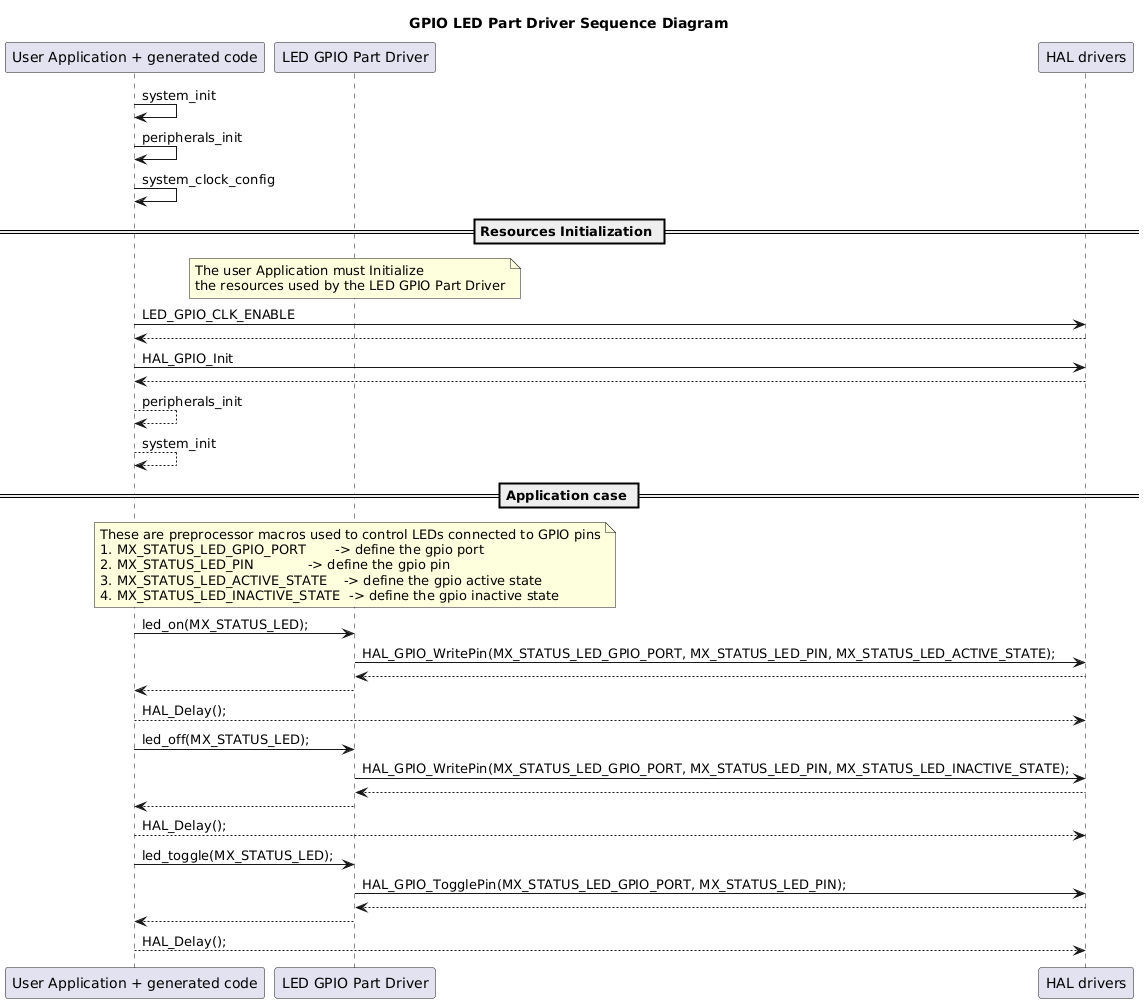 simple use case for this driver.