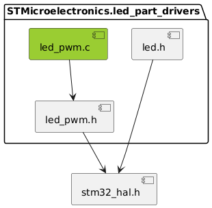 inclusion graph of this driver