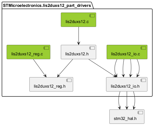 inclusion graph of this driver