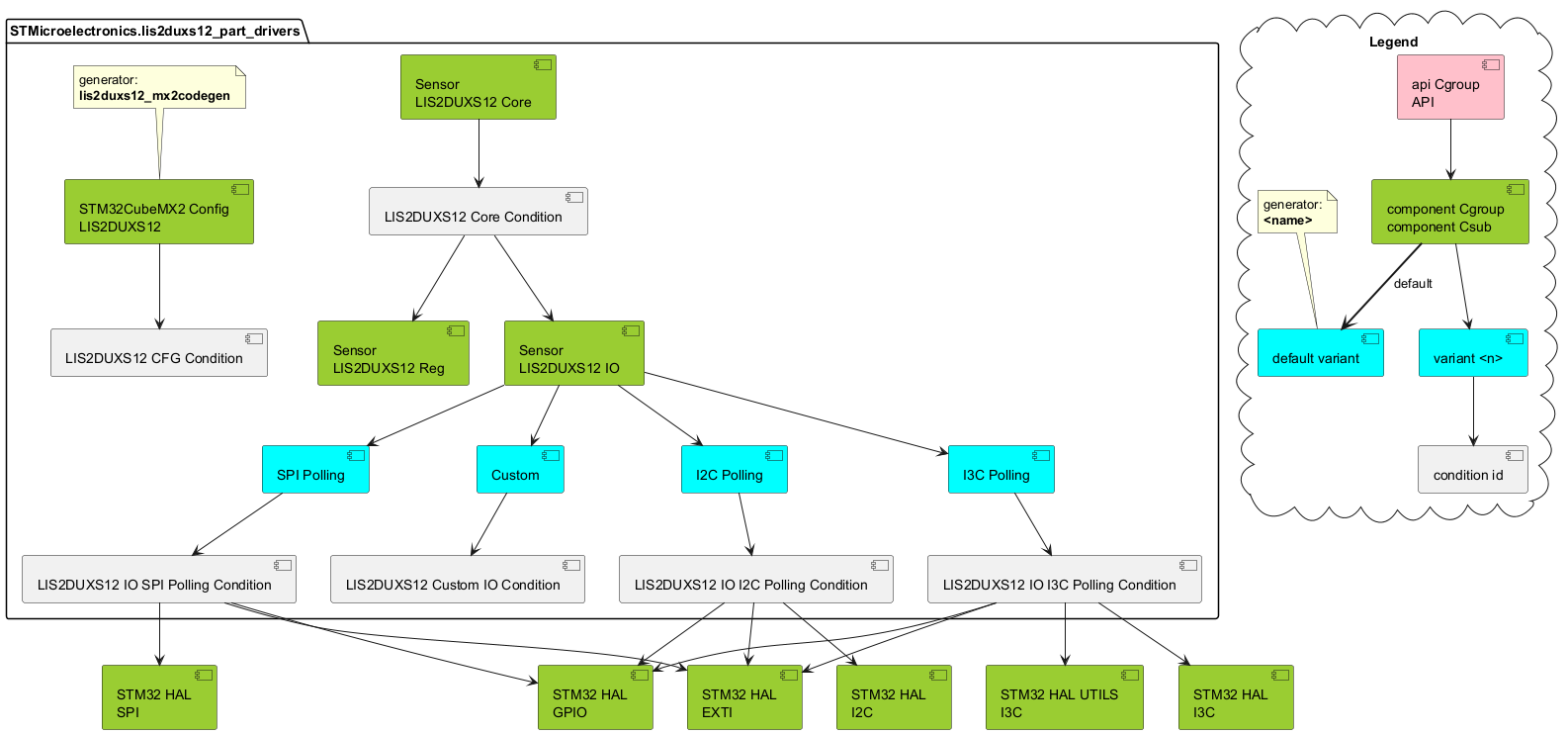 partitioning of this driver into components