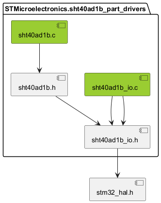 inclusion graph of this driver