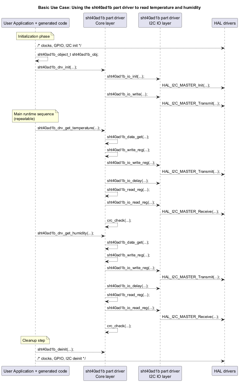 simple use case for this driver