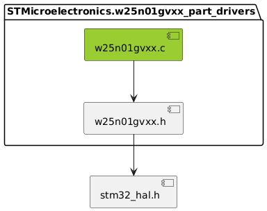 inclusion graph of this driver