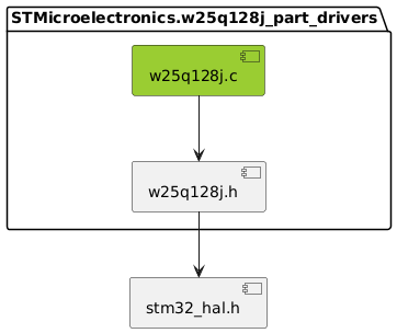 inclusion graph of this driver