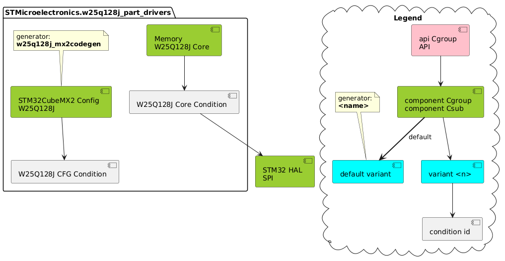 partitioning of this driver into components