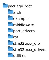 Folder diagram showing the structure of the STM32Cube package