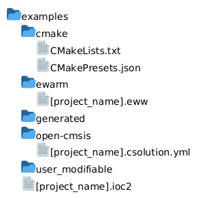 Folder diagram showing the structure of the STM32Cube board folder